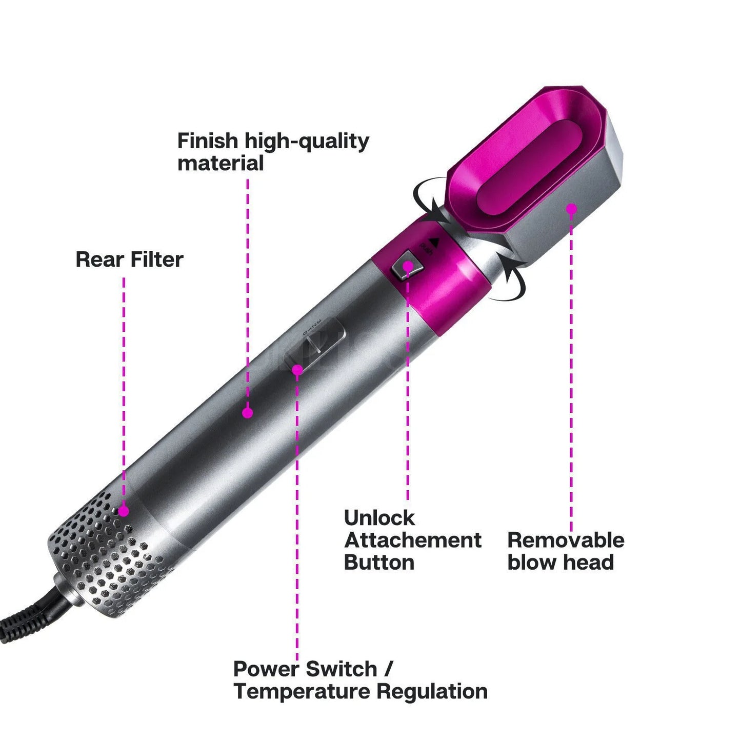 5-in-1 Multifunctional Hair Dryer & Styling Tool – Hot Air Comb, Negative Ion Curler, Straightener & Volumizer | Professional Salon-Quality Blow Dryer for Women (Grey)